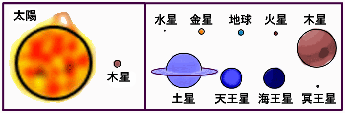 zƖؐ̑傫̔r}@/@znf̑傫̔r}